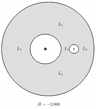 Zero velocity curves over different energy levels