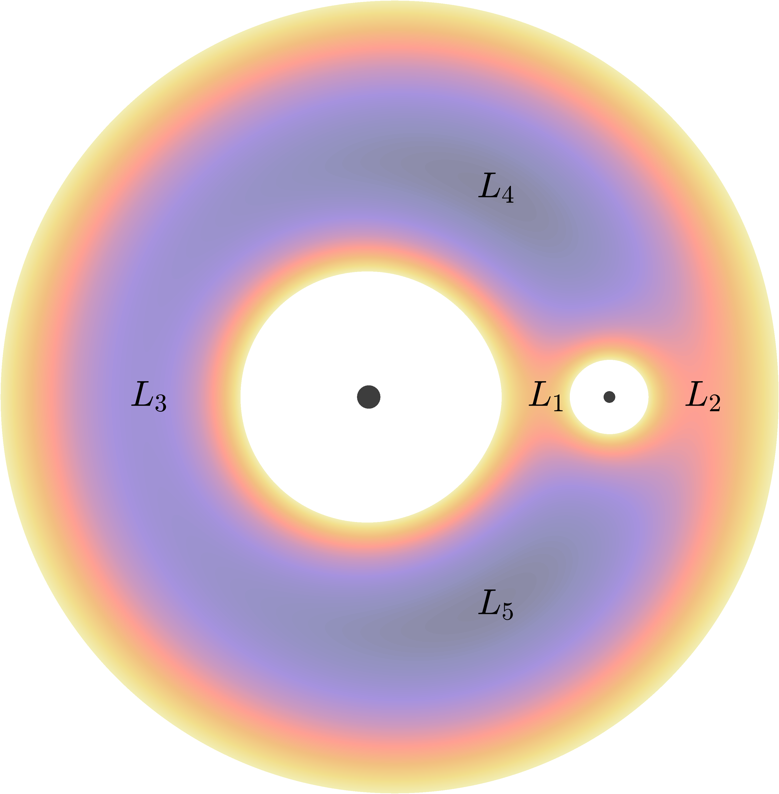 Pseudopotential topdown