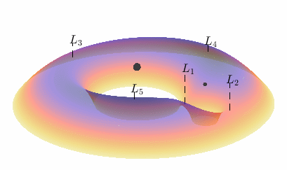 Pseudopotential spinning around view